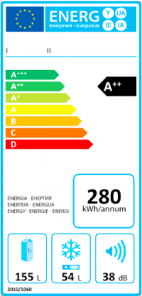 Zdroj: Wikipedia („Energy label 2010“ od Flappiefh – Vlastní dílo. Licencováno pod CC0 via Wikimedia Commons - https://commons.wikimedia.org/wiki/File:Energy_label_2010.svg#/media/File:Energy_label_2010.svg\