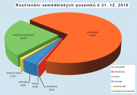 https://www.cuzk.cz/Periodika-a-publikace/Statisticke-udaje/Souhrne-prehledy-pudniho-fondu/Rocenka_pudniho_fondu_2020.aspx