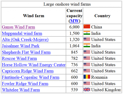 https://en.wikipedia.org/wiki/Wind_power