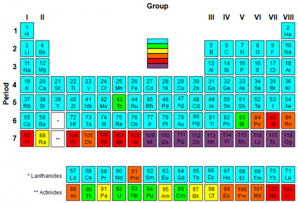 https://cs.wikipedia.org/wiki/Polo%C4%8Das_p%C5%99em%C4%9Bny#/media/Soubor:Periodic_Table_Radioactivity.svg
