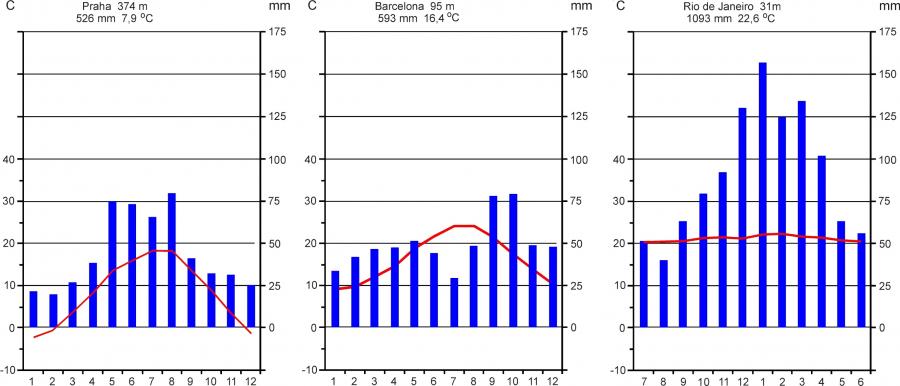 VK - podle https://en.wikipedia.org/wiki/  - climatic data